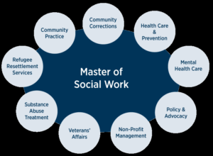 Master-of-Social-Work-(MSW)