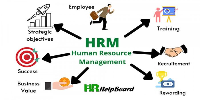 Human Resources Management - Kwt Education & Exams Updates