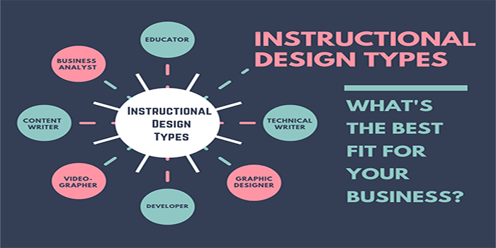 Instructional Design