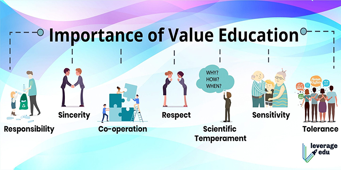 Values Education