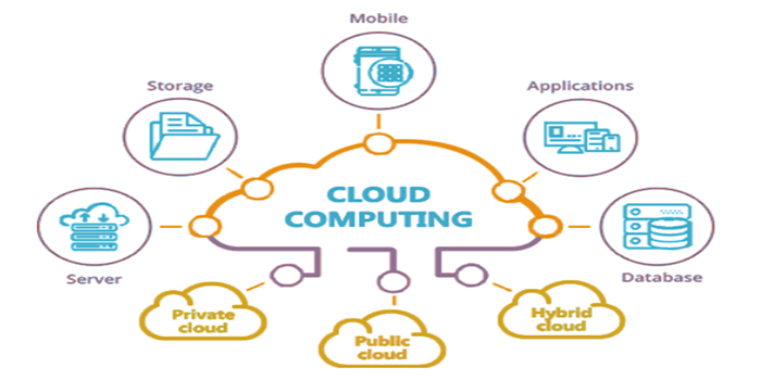 Cloud Computing Ttraining Course - KWT Education & Exams Updates